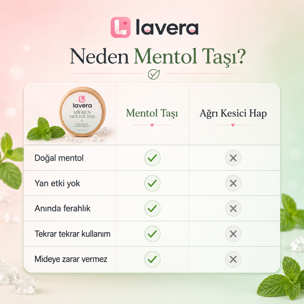 Lavera™ Migren Mentol Taşı